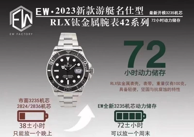 ZipUp ROLEX Watches 200345